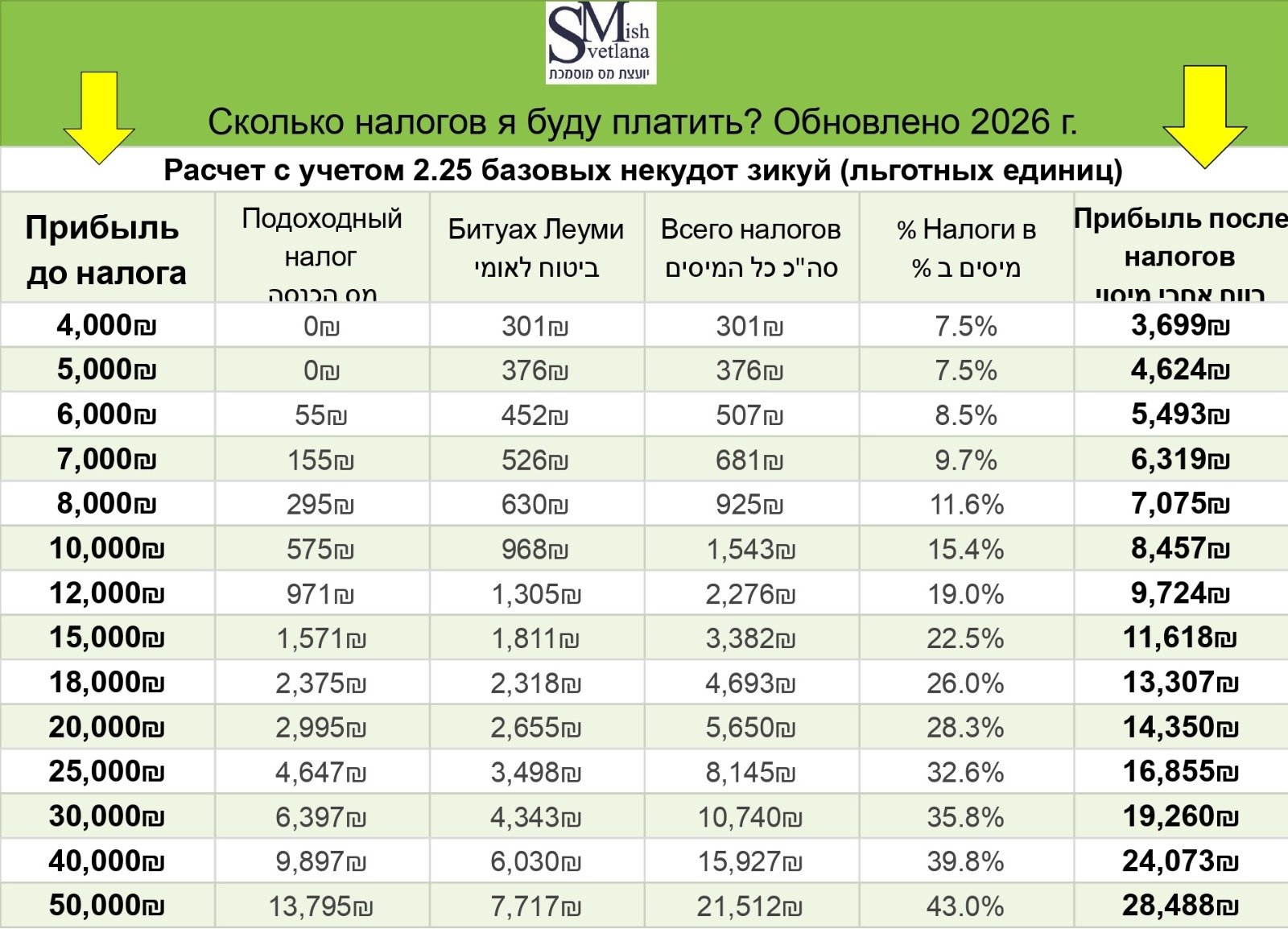 налоги в Израиле